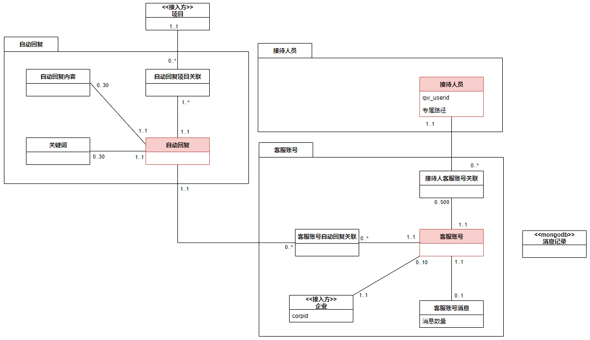 企微客服领域模型